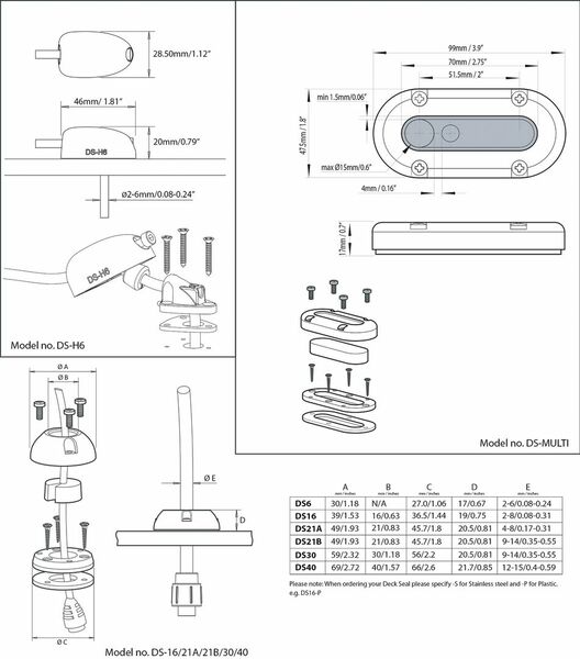 Kaabli läbiviik Scanstrut DS-MULTI kaablitele kuni 18mm 100% veekindel