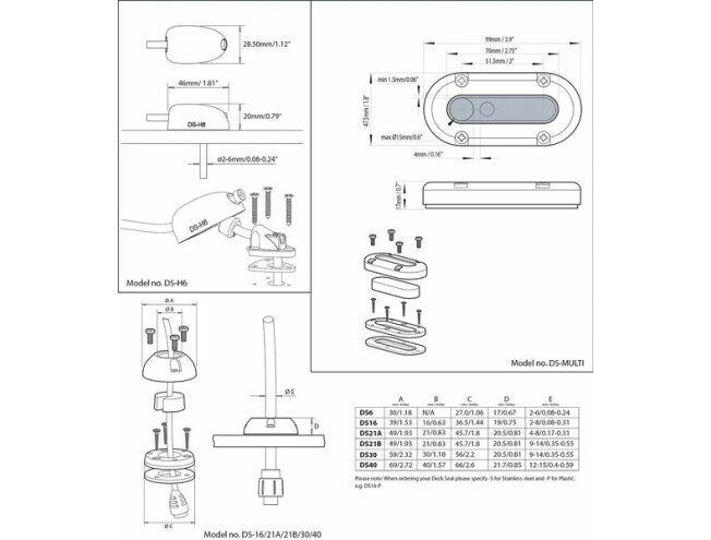 Kaabli läbiviik Scanstrut DS-MULTI kaablitele kuni 18mm 100% veekindel