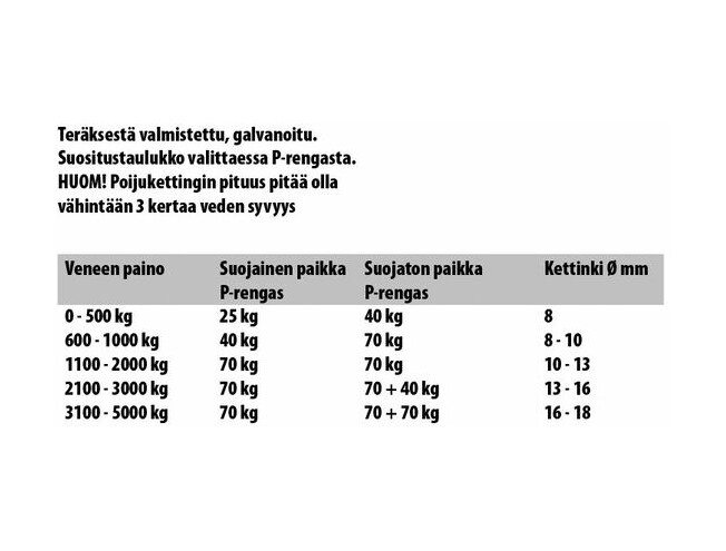 Poi ankur galvaniseeritud galvaniseeritud 70kg